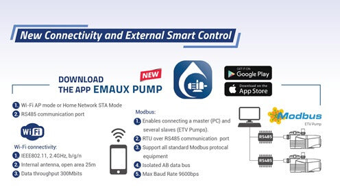 Emaux E-Turbo Wi-Fi 1.25hp Variable Speed Swimming Pool Pump