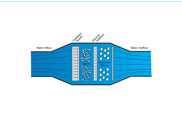 Pool Tiger Pool Tiger - Hydrodynamic Cavitation Structured Water Pool Purifier ...
