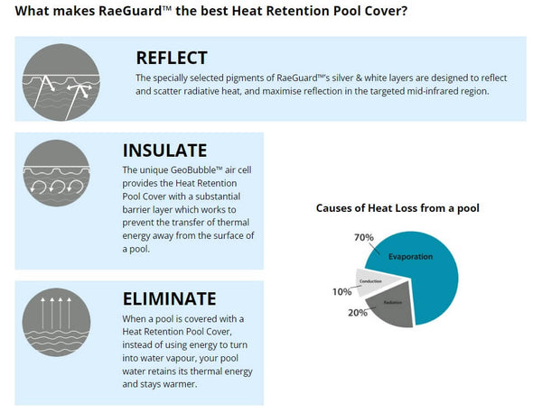 what makes raeguard the best heat retention pool cover in the UK h2ofun